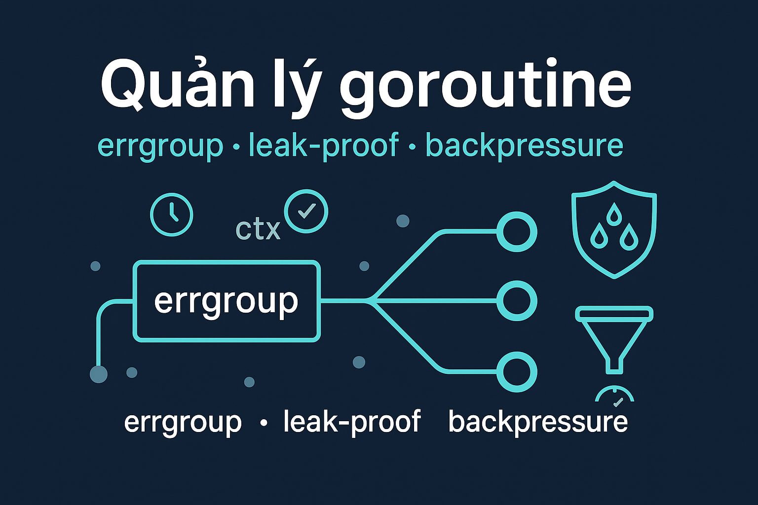 Quản lý goroutine https://blog-bucket.luandnh.com/images/covers/manage-routine.jpg